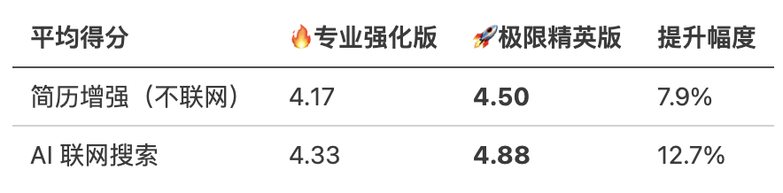 模型效果评测结果