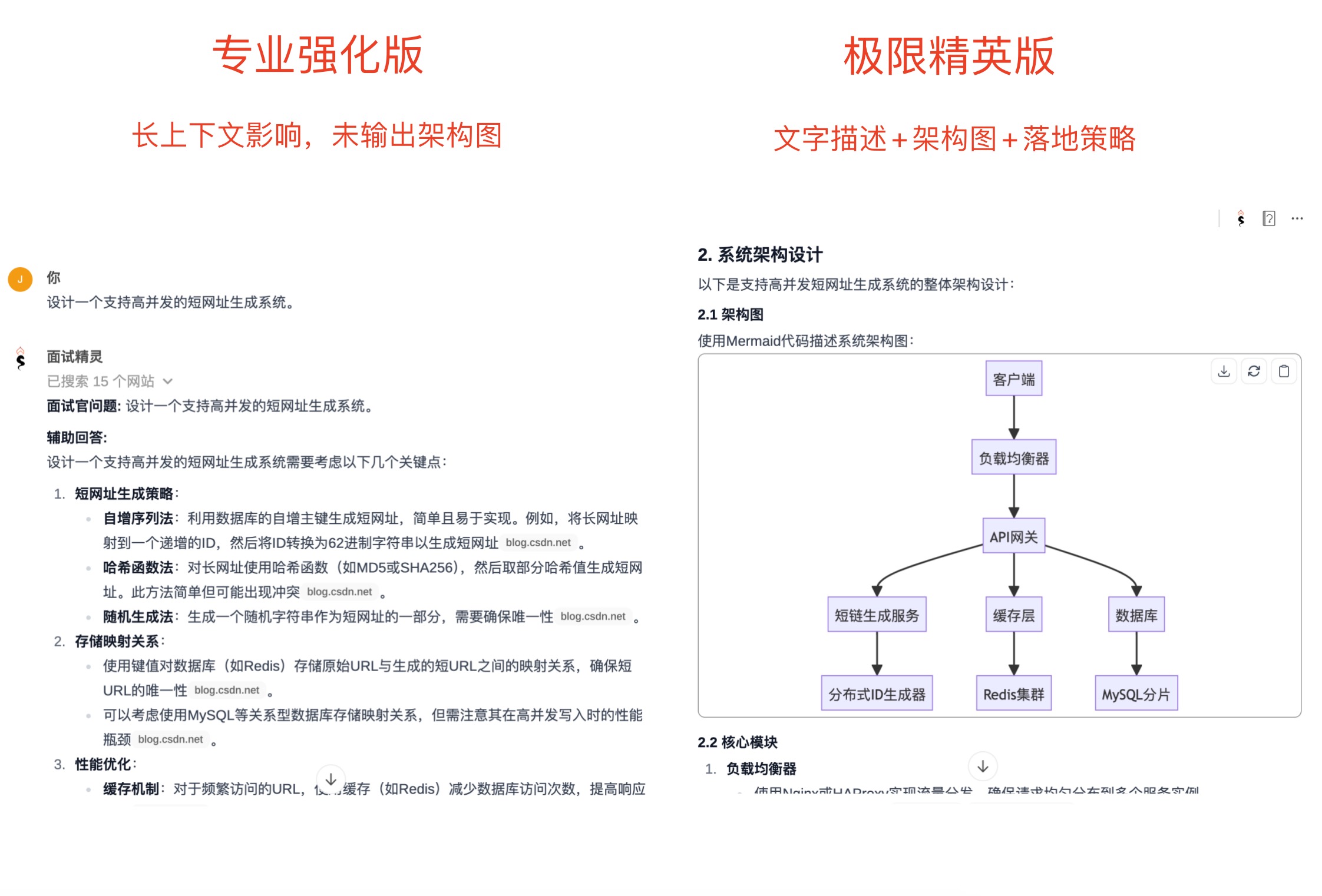 面试精灵新模型技术题效果对比