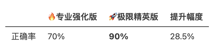 新模型笔试效果评测结果