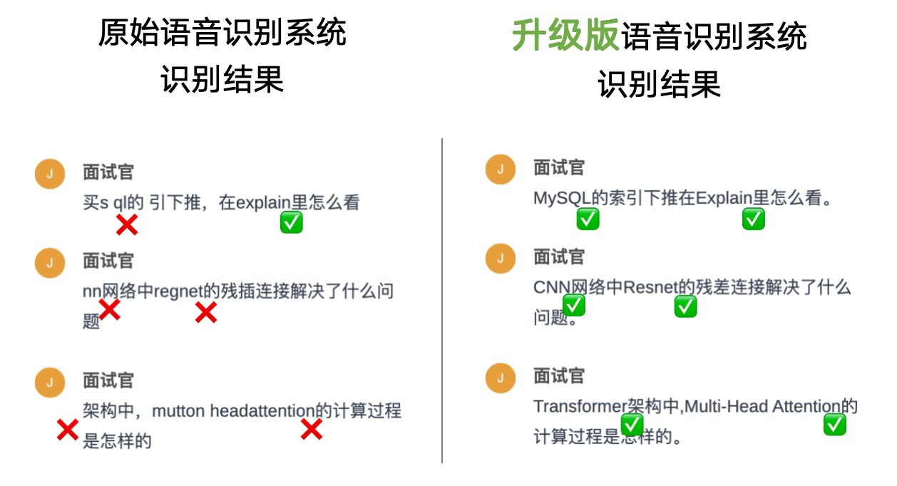 语音识别系统升级前后识别效果对比